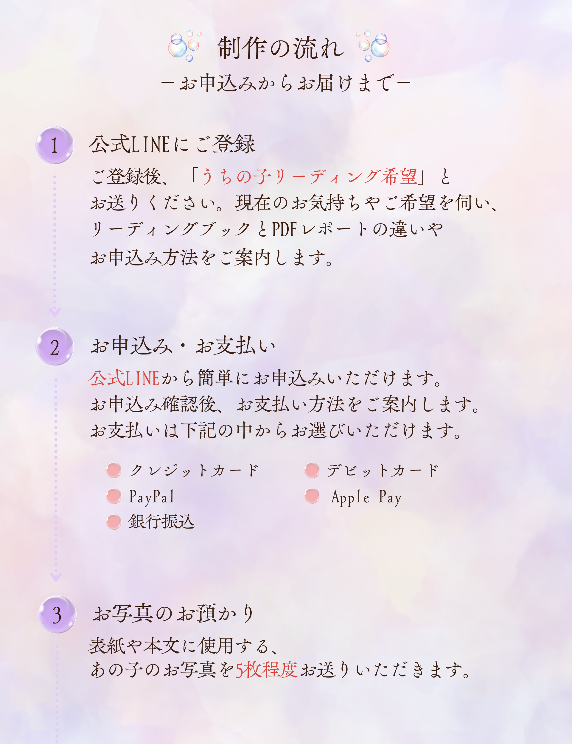 制作の流れ
―お申込みからお届けまで―

1
公式LINEにご登録

ご登録後、「うちの子リーディング希望」と
お送りください。現在のお気持ちやご希望を伺い、
リーディングブックとPDFレポートの違いや
お申込み方法をご案内します。

2
お申込み・お支払い

公式LINEから簡単にお申込みいただけます。
お申込み確認後、お支払い方法をご案内します。
お支払いは下記の中からお選びいただけます。

クレジットカード
デビットカード
PayPal
Apple Pay
銀行振込

3
お写真のお預かり

表紙や本文に使用する、
あの子のお写真を5枚程度お送りいただきます。