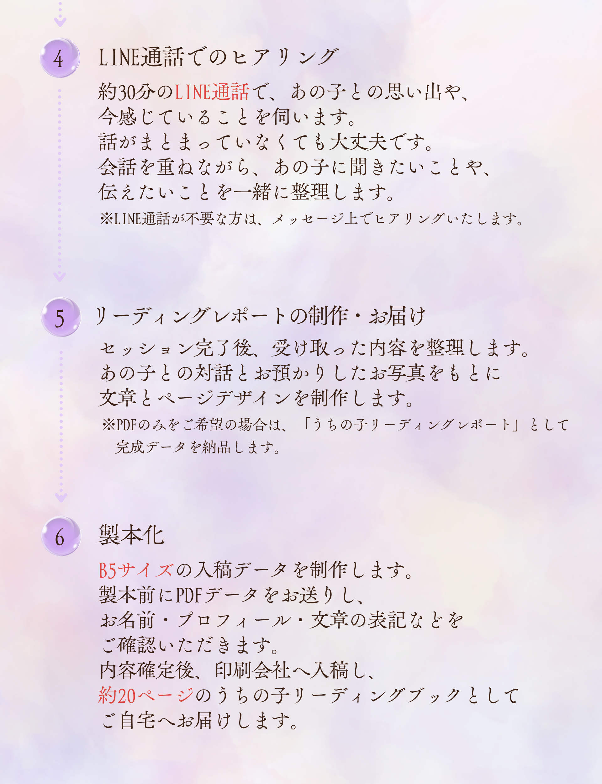 4
LINE通話でのヒアリング

約30分のLINE通話で、あの子との思い出や、
今感じていることを伺います。

話がまとまっていなくても大丈夫です。

会話を重ねながら、あの子に聞きたいことや、
伝えたいことを一緒に整理します。

※LINE通話が不要な方は、メッセージ上でヒアリングいたします。

5
リーディングレポートの制作・お届け

セッション完了後、受け取った内容を整理します。
あの子との対話とお預かりしたお写真をもとに
文章とページデザインを制作します。

※PDFのみをご希望の場合は、「うちの子リーディングレポート」として
完成データを納品します。

6
製本化

B5サイズの入稿データを制作します。

製本前にPDFデータをお送りし、
お名前・プロフィール・文章の表記などを
ご確認いただきます。

内容確定後、印刷会社へ入稿し、
約20ページのうちの子リーディングブックとして
ご自宅へお届けします。